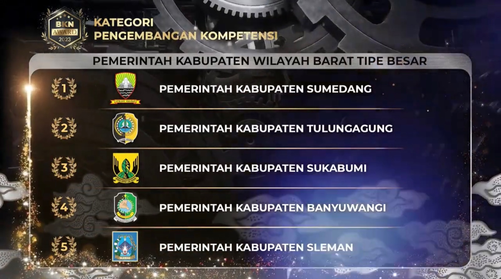 Sekilas Tentang Dayeuhluhur