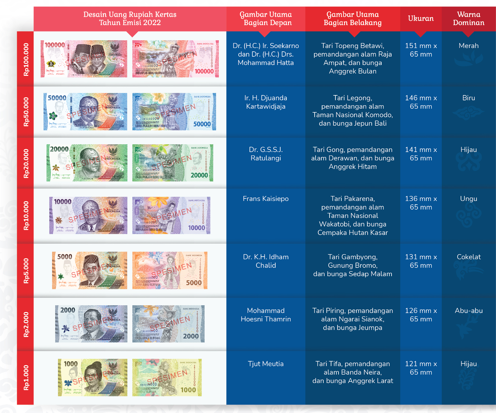 Sekilas Tentang Dayeuhluhur