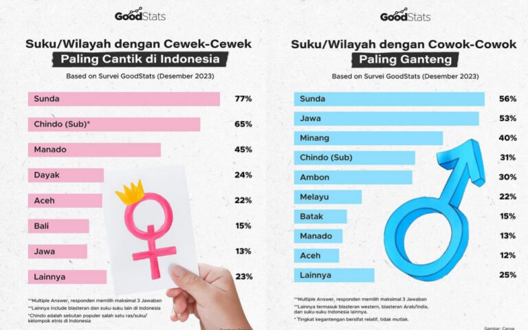 Sekilas Tentang Dayeuhluhur