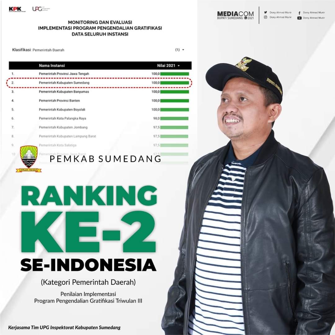 Sekilas Tentang Dayeuhluhur